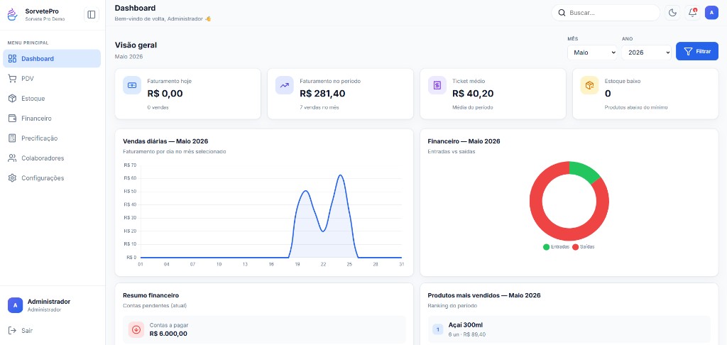 Dashboard SorvetePro com faturamento, gráficos de vendas, financeiro e produtos mais vendidos